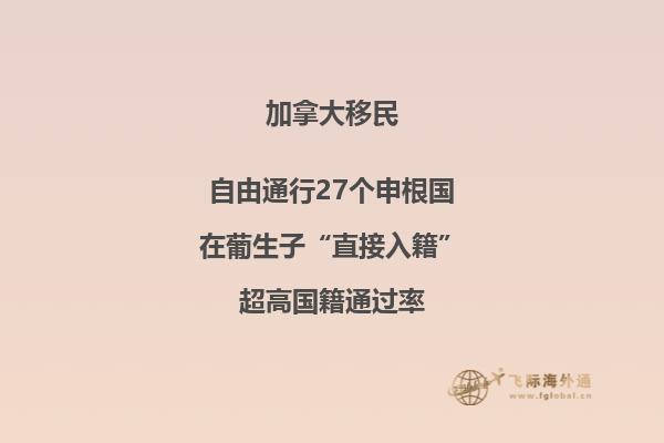 加拿大人口及國土面積相當(dāng)于中國哪個省